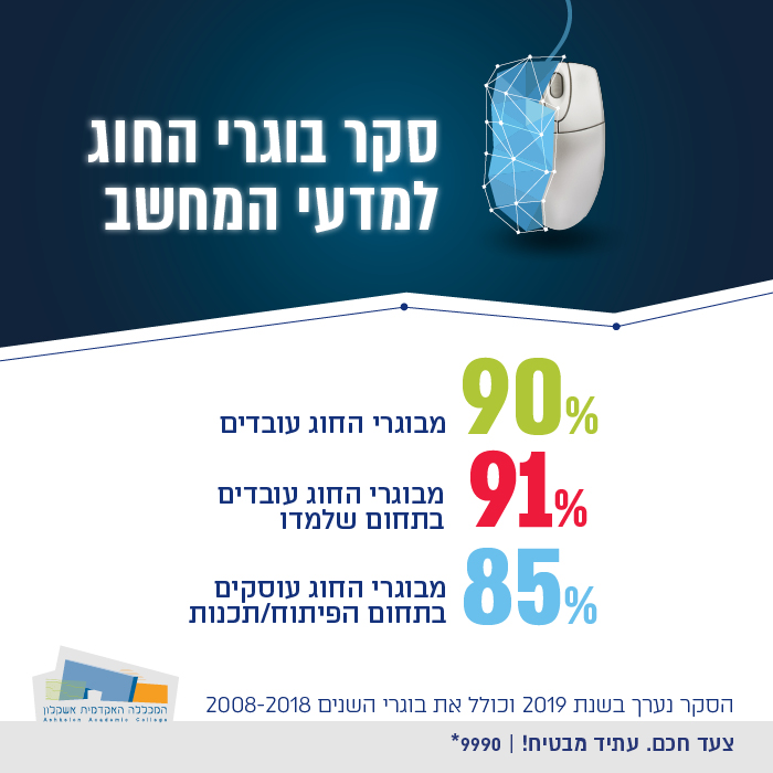 סקר בוגרי החוג למדעי המחשב