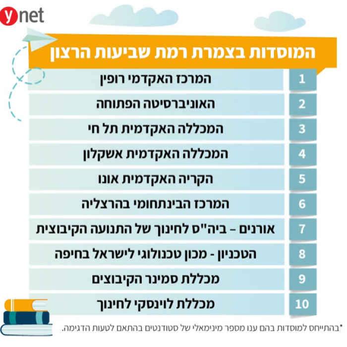 סקר שביעות רצון של אגודת הסטודנטים הארצית